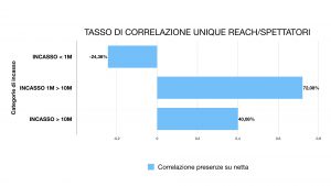 tasso di correlazione
