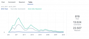 Blade Runner 2049 - Stats Gruppo