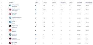 Oscar 2018 - Top Influencers